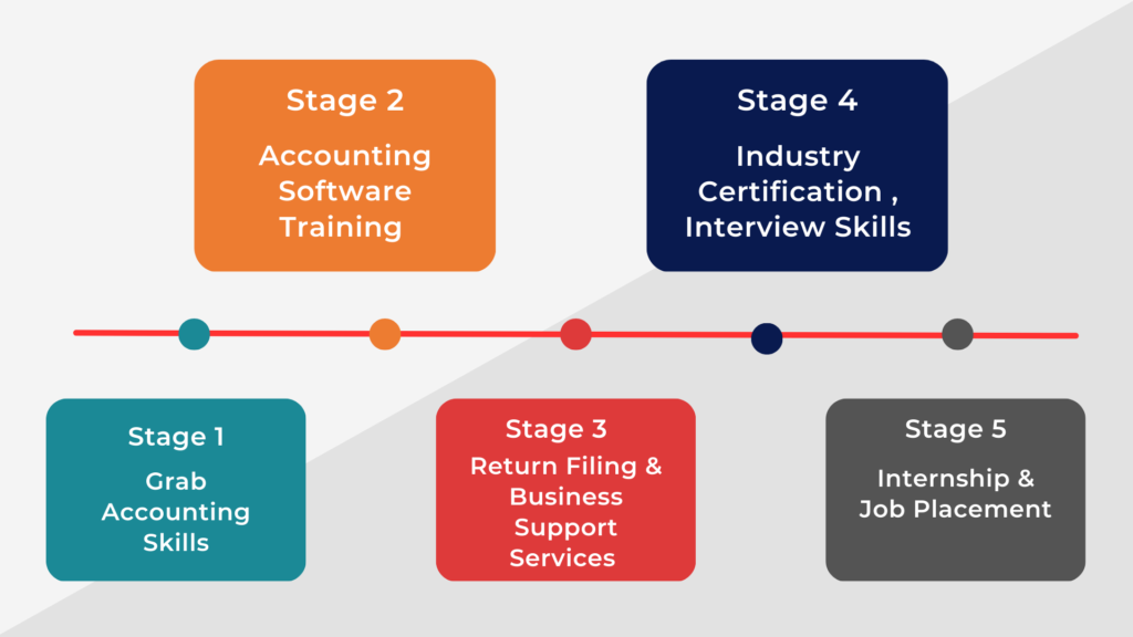 Journey of CBAT Student​